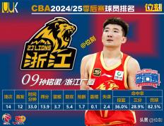 世俱杯赛程-新赛季将于12月21日开打CBA传奇球员回归斯隆领衔的简单介绍