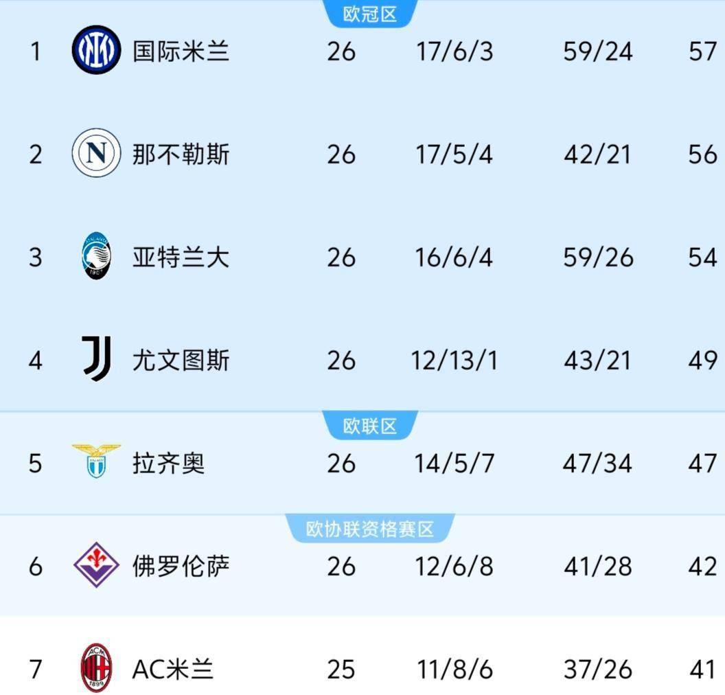世俱杯奖金-法兰克福大胜对手，积分榜上升的简单介绍